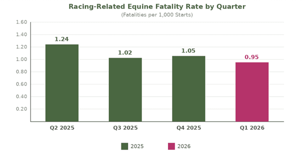 Horseracing Integrity and Safety Authority